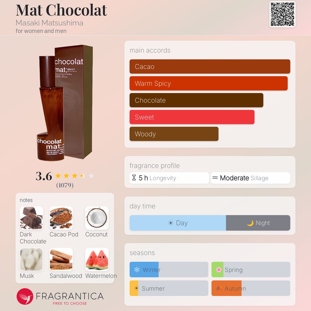 Profile card