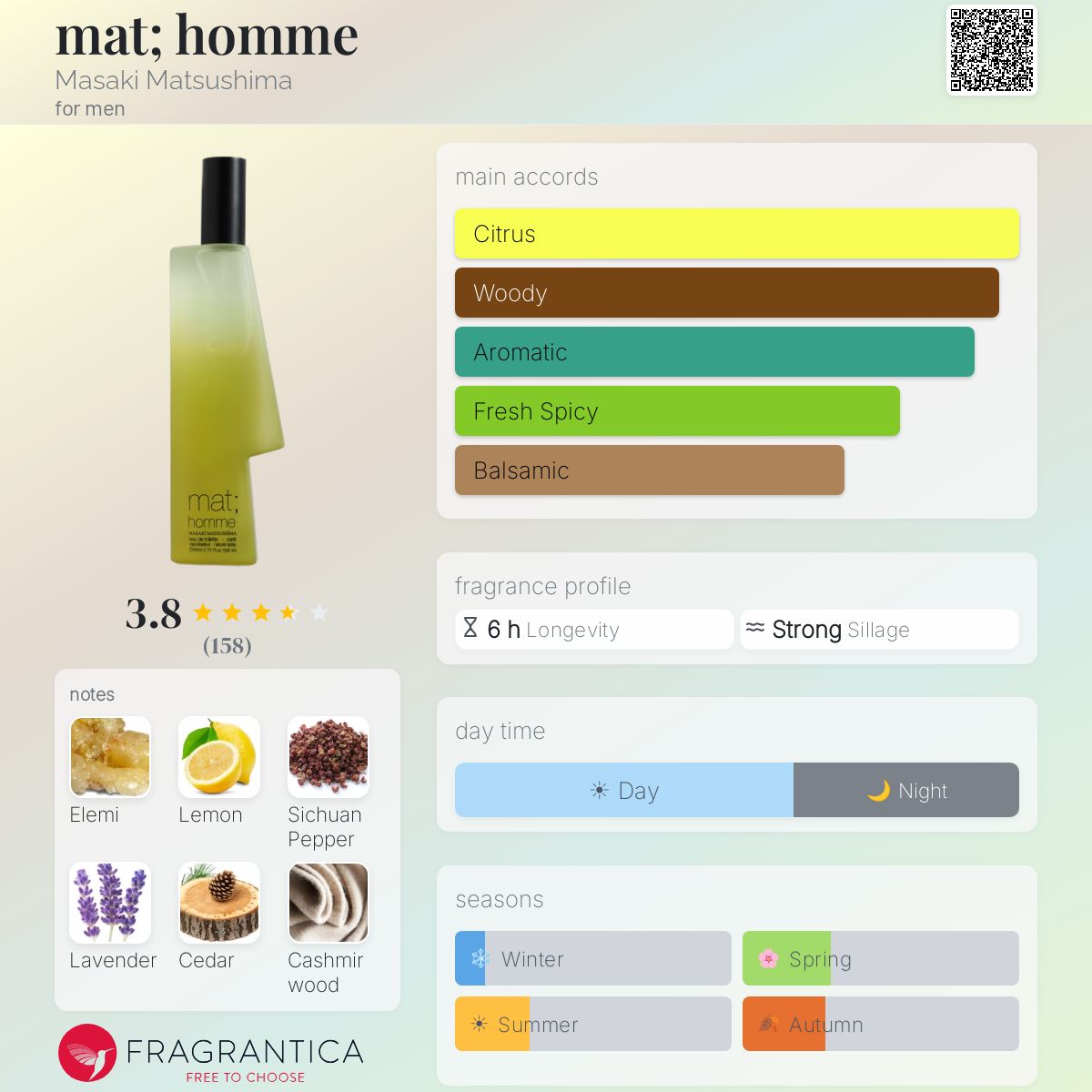 Profile card