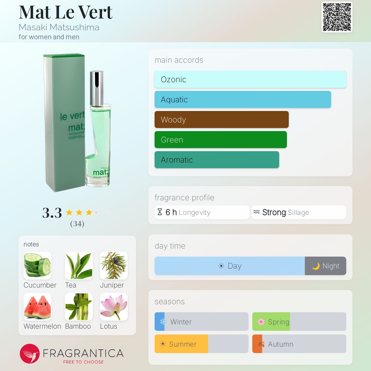 Profile card