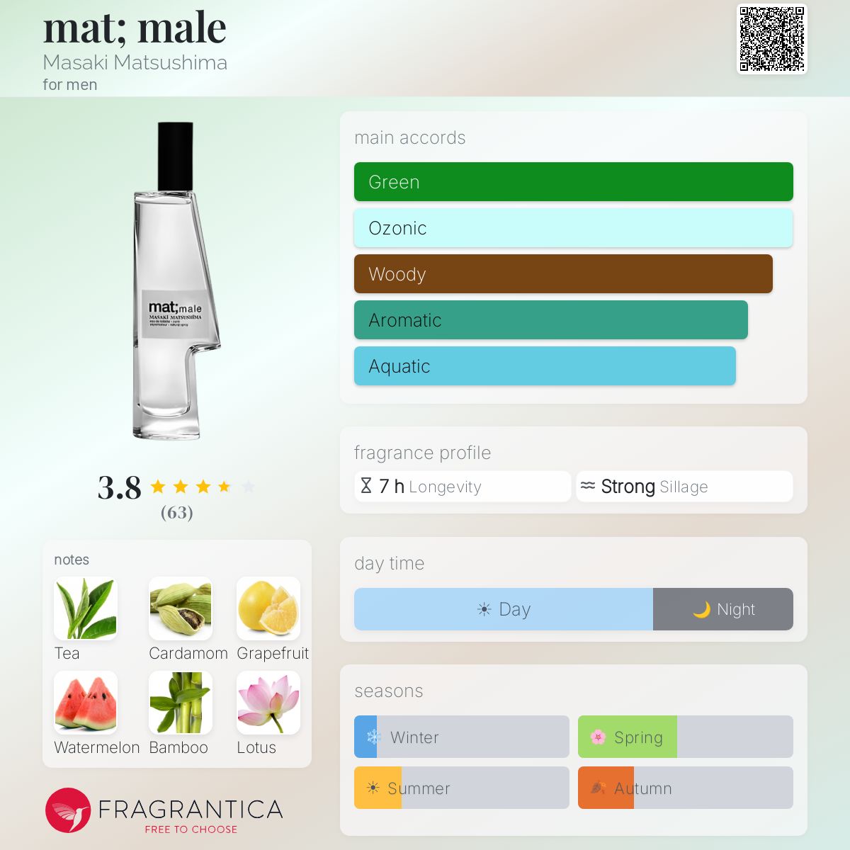 Ficha de perfil