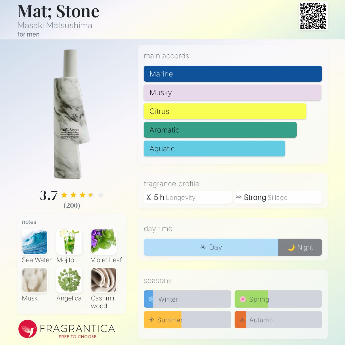 Profile card
