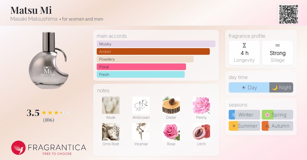 Fragrance card