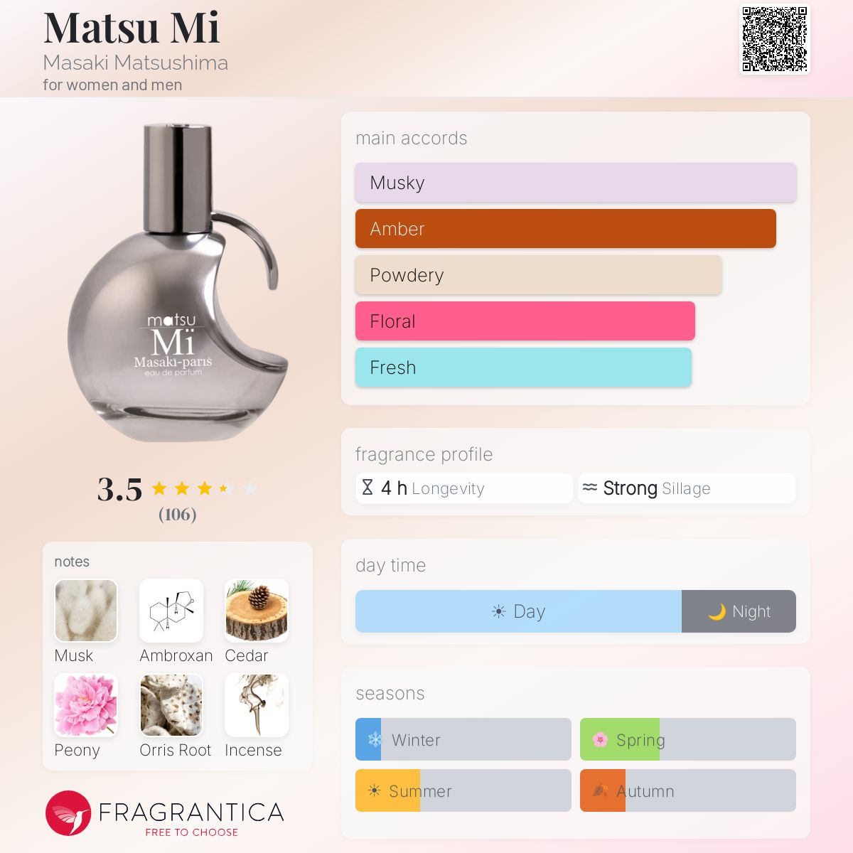 Profile card