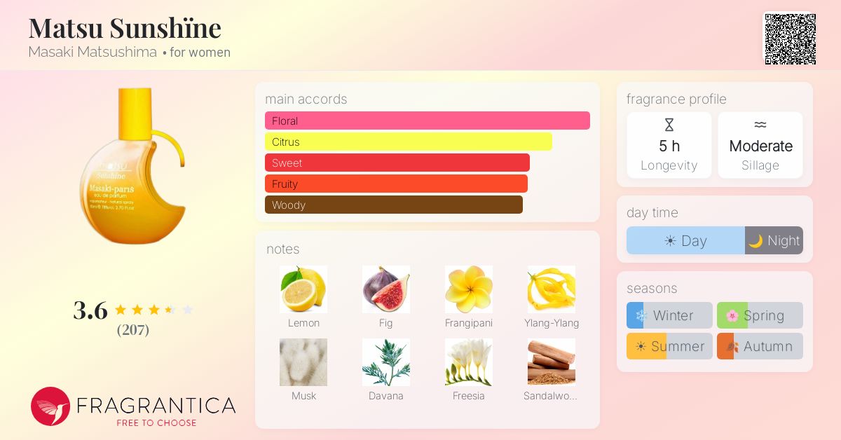 Fragrance card