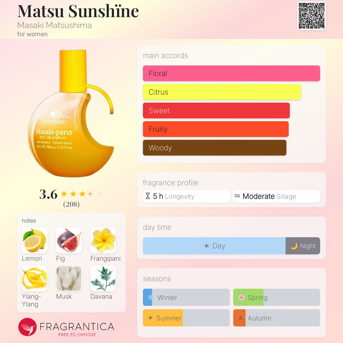 Profile card