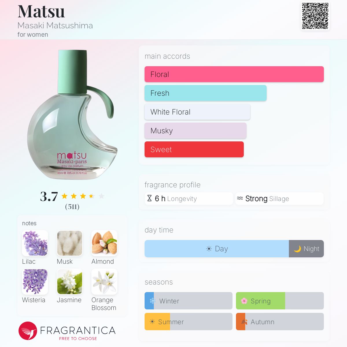 Profile card