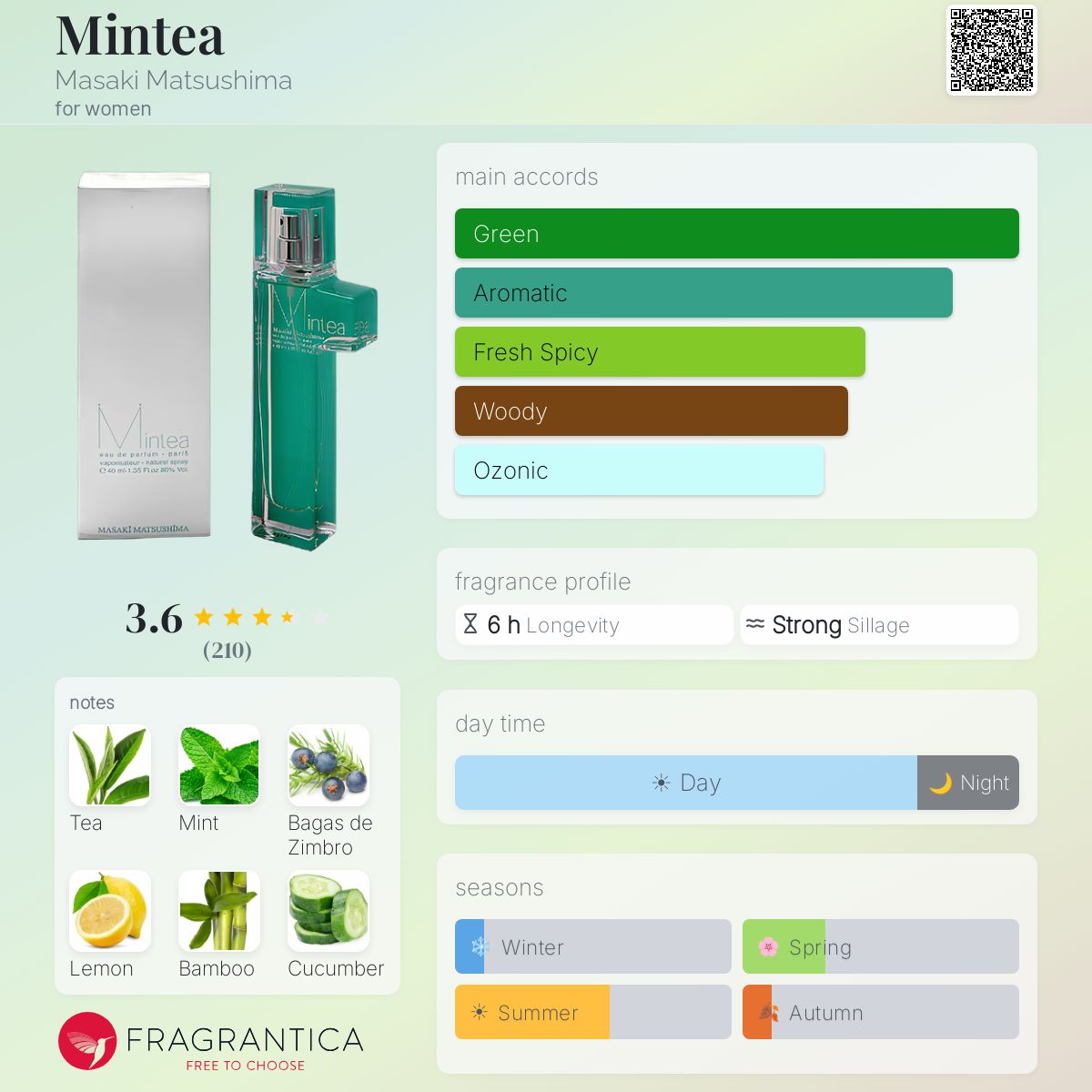Profile card