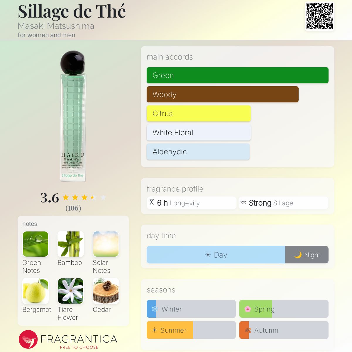 Ficha de perfil