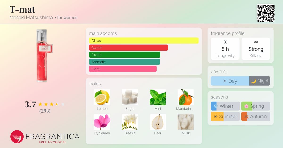 Fragrance card