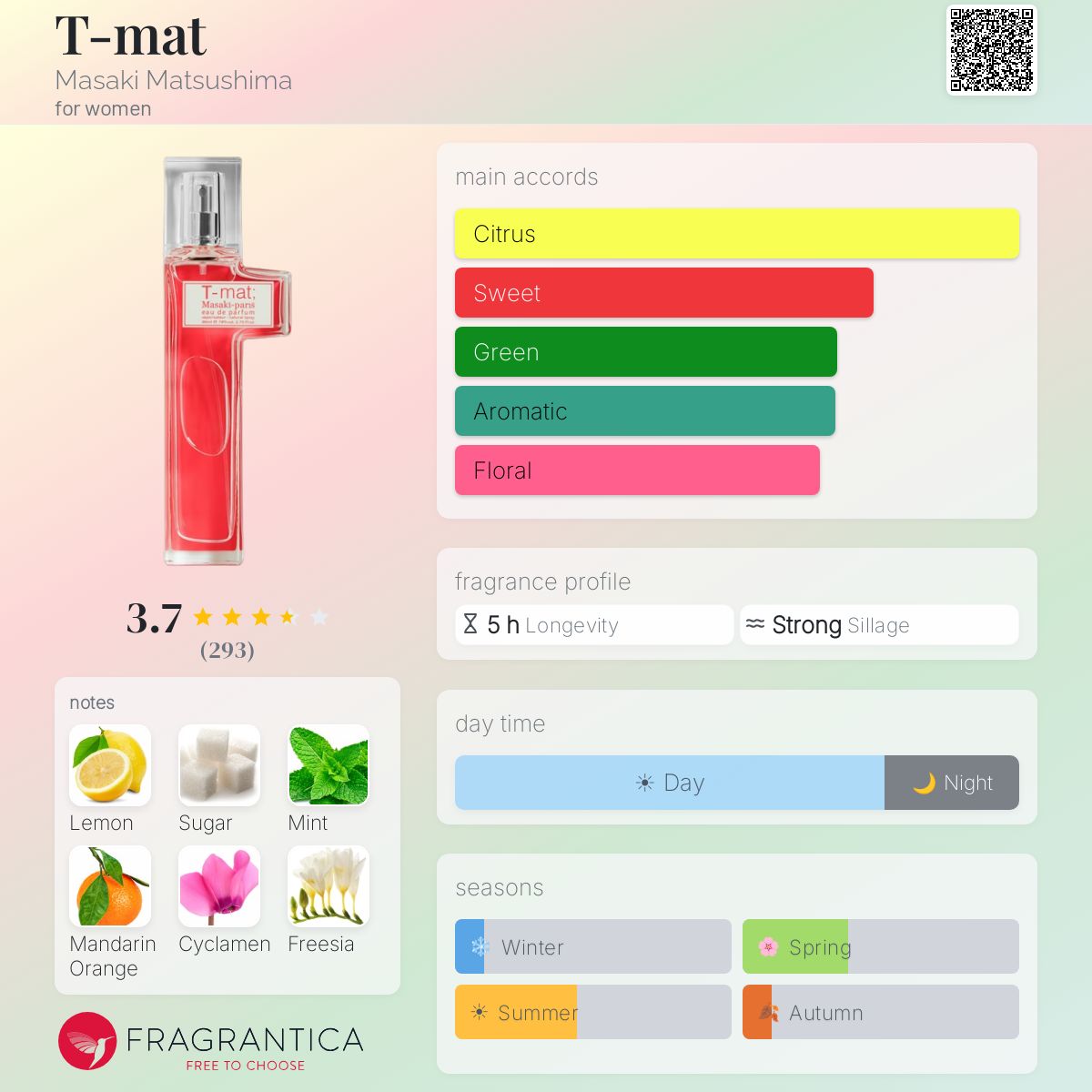 Profile card