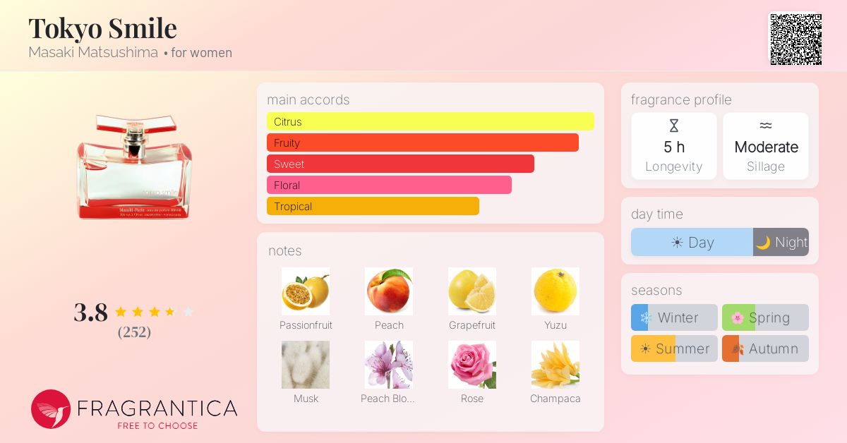 Fragrance card