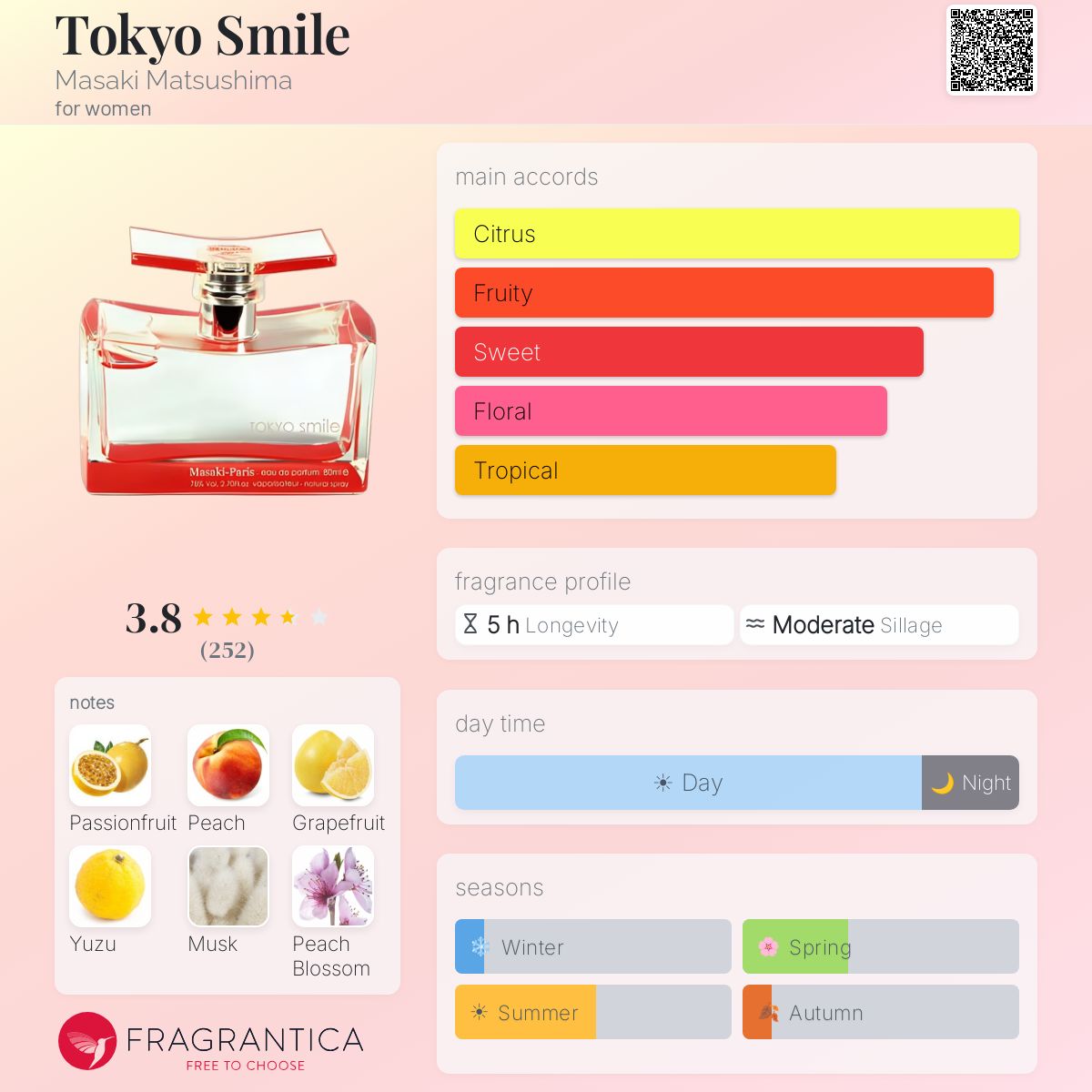 Profile card