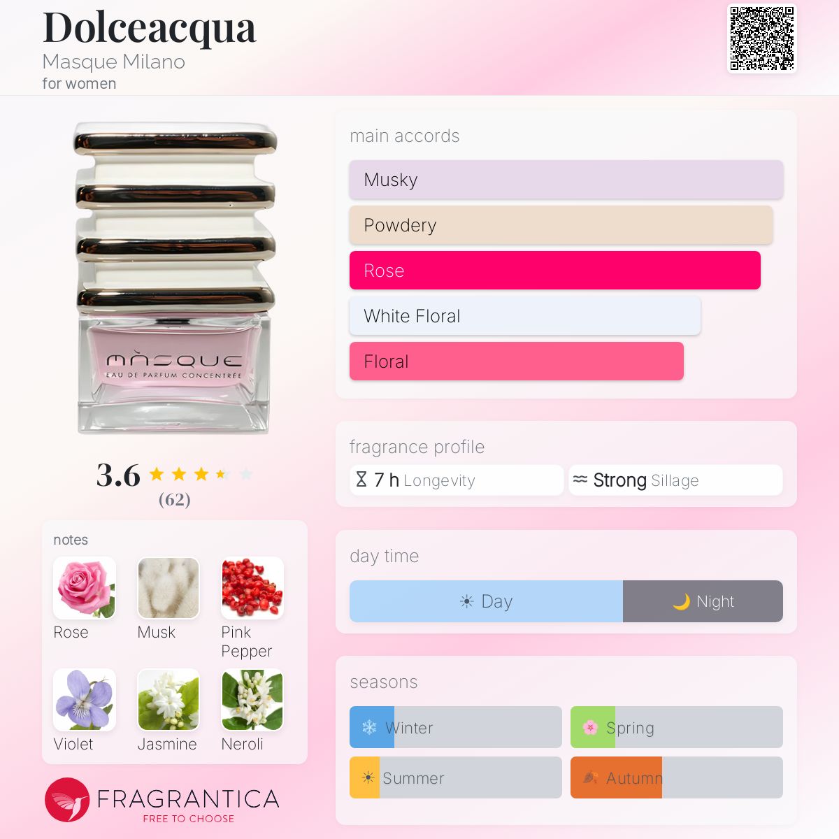 Ficha de perfil