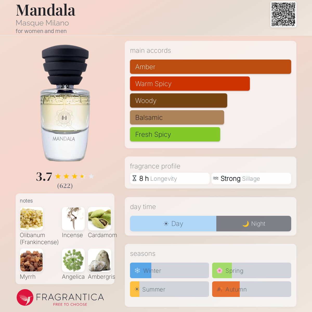 Profile card