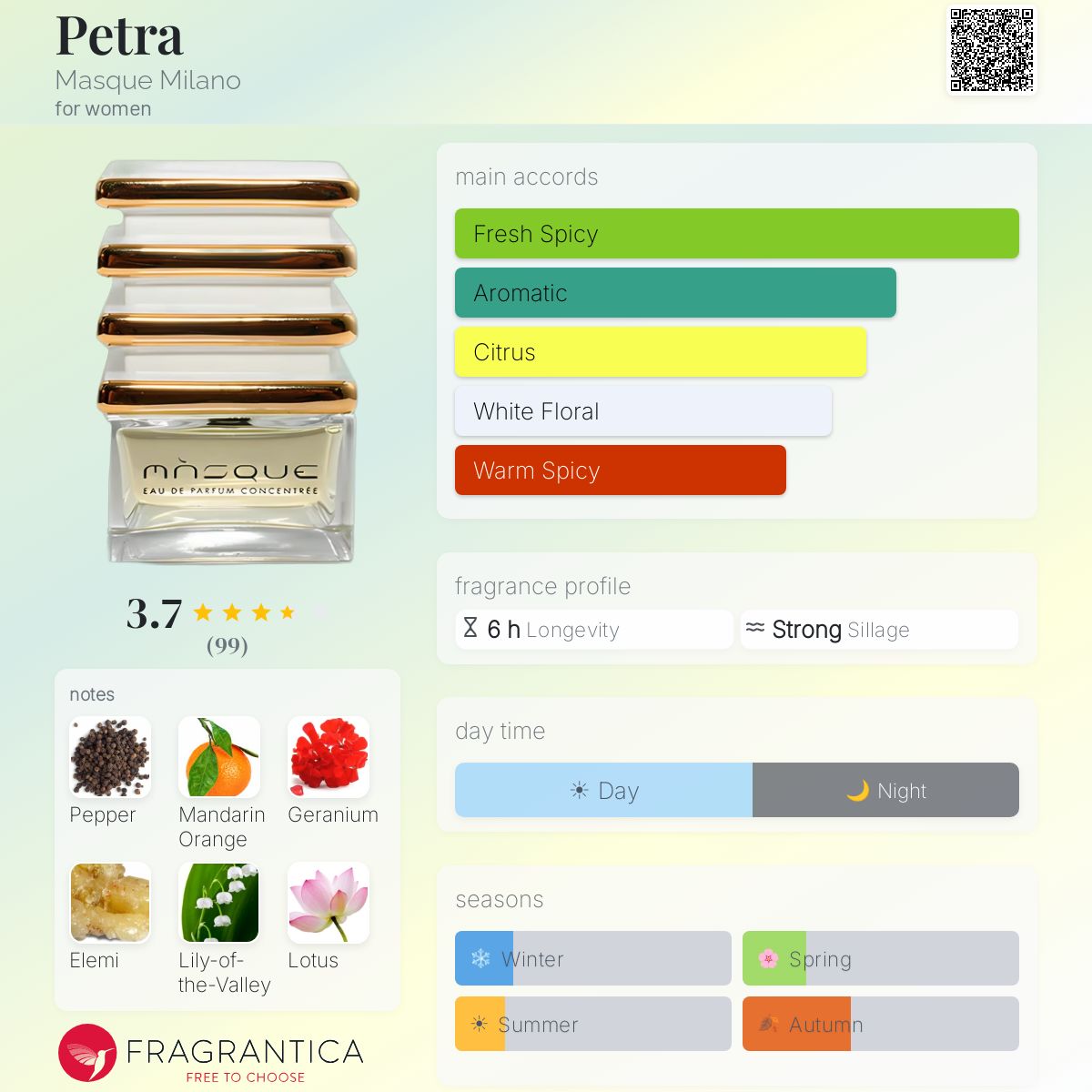 Ficha de perfil