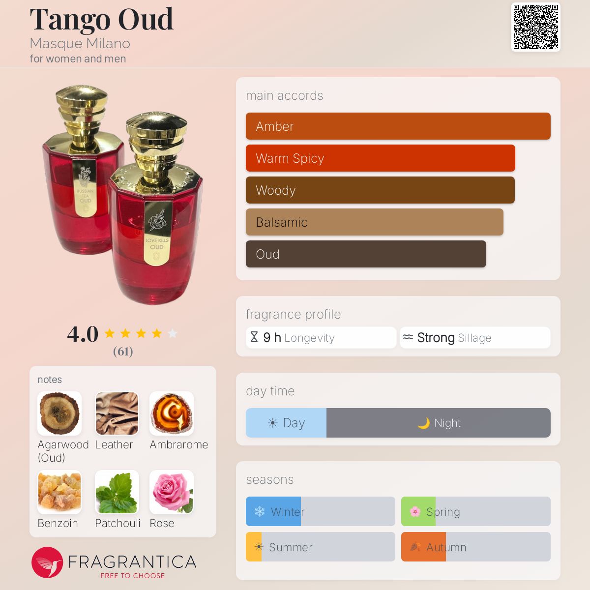 Profile card