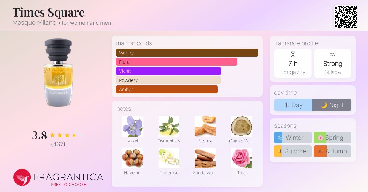 Fragrance card