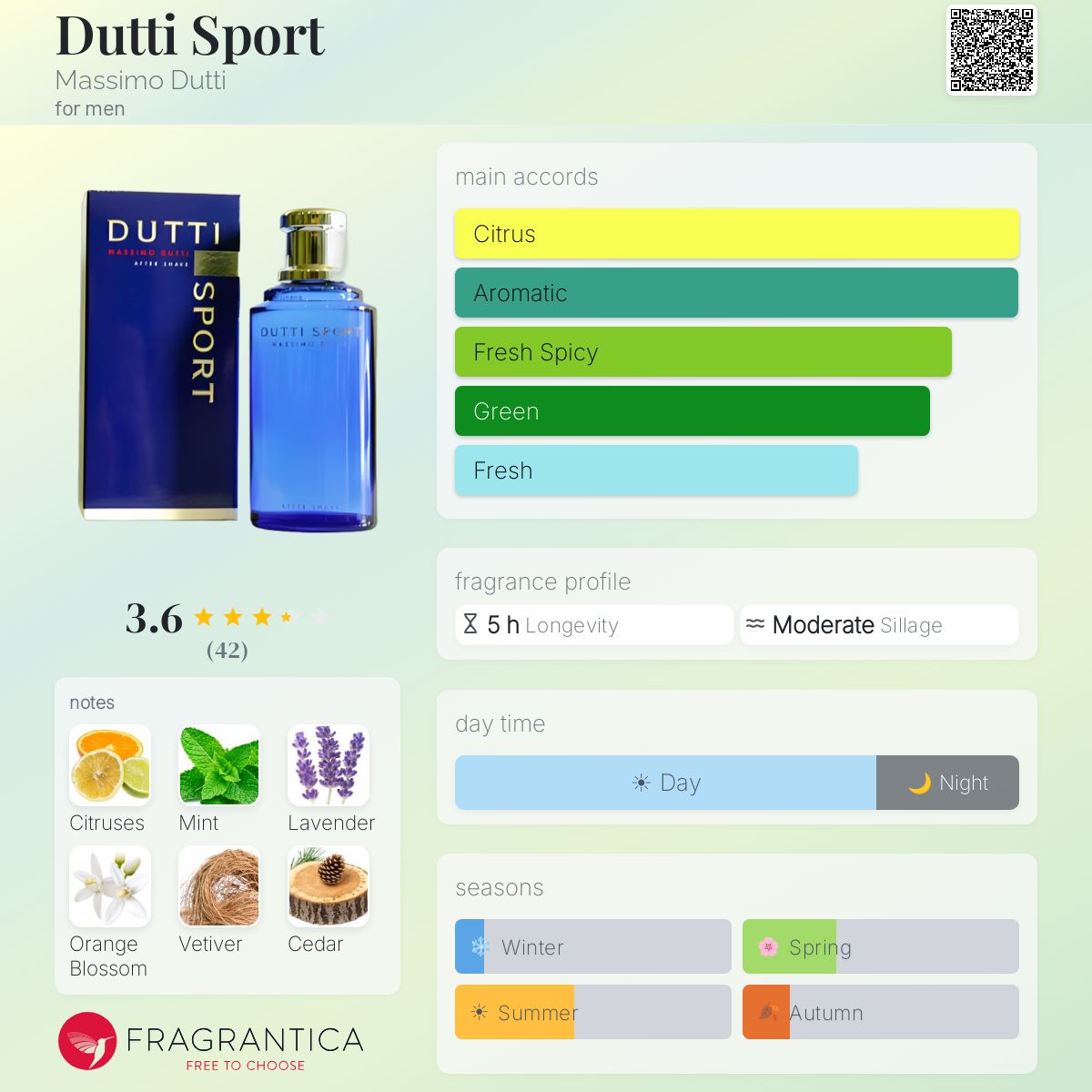 Profile card