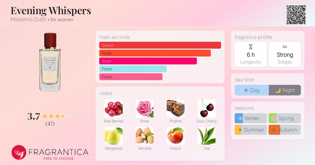 Fragrance card