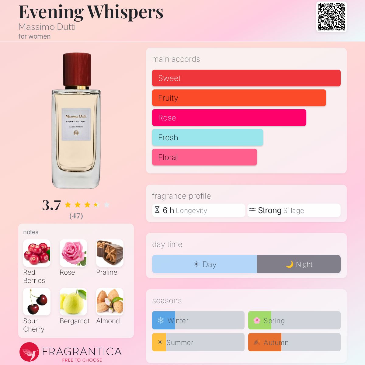 Profile card