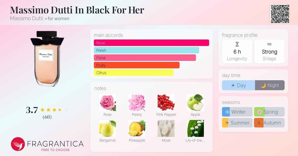 Fragrance card