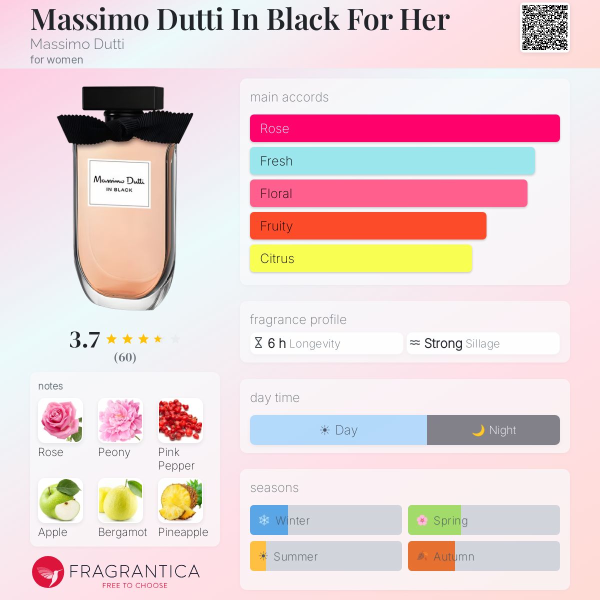 Profile card