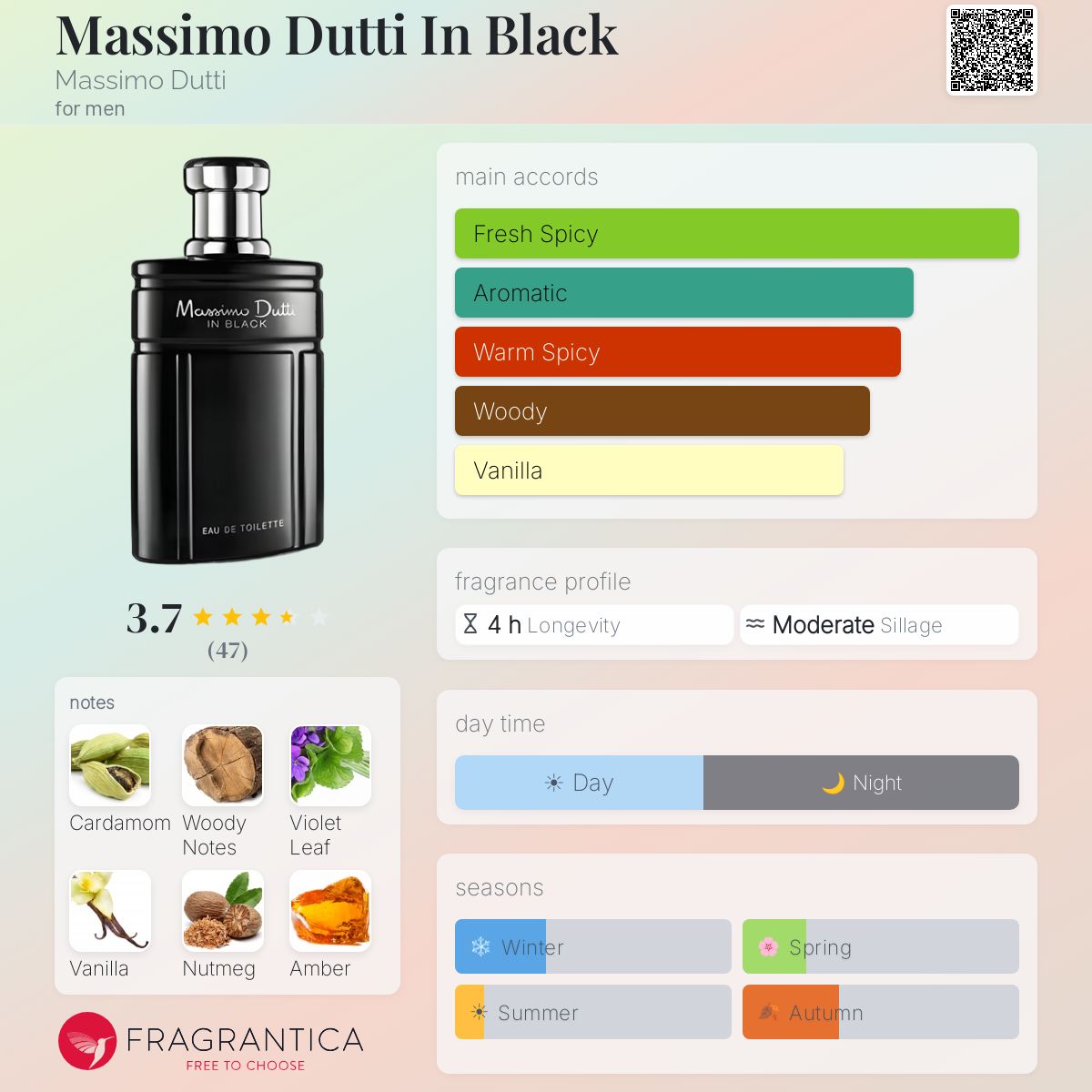 Profile card