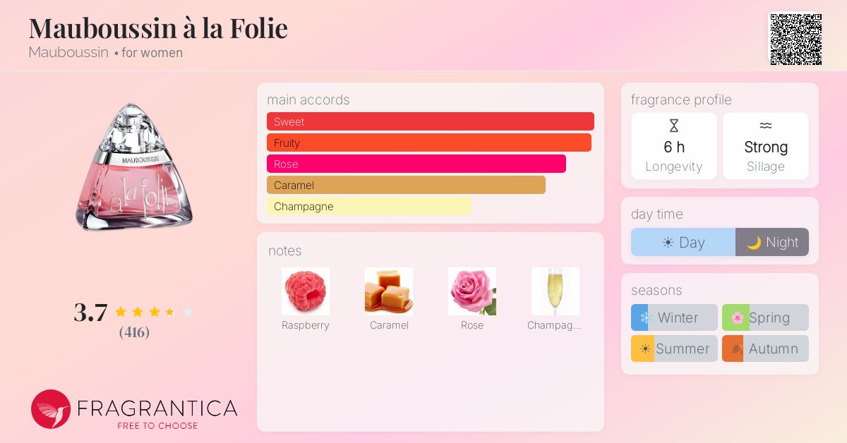 Fragrance card