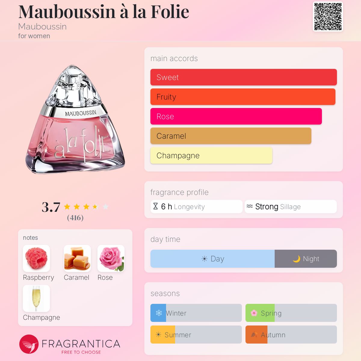 Profile card