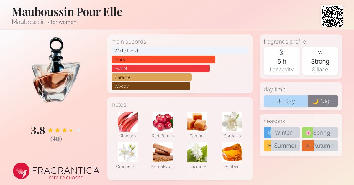 Fragrance card