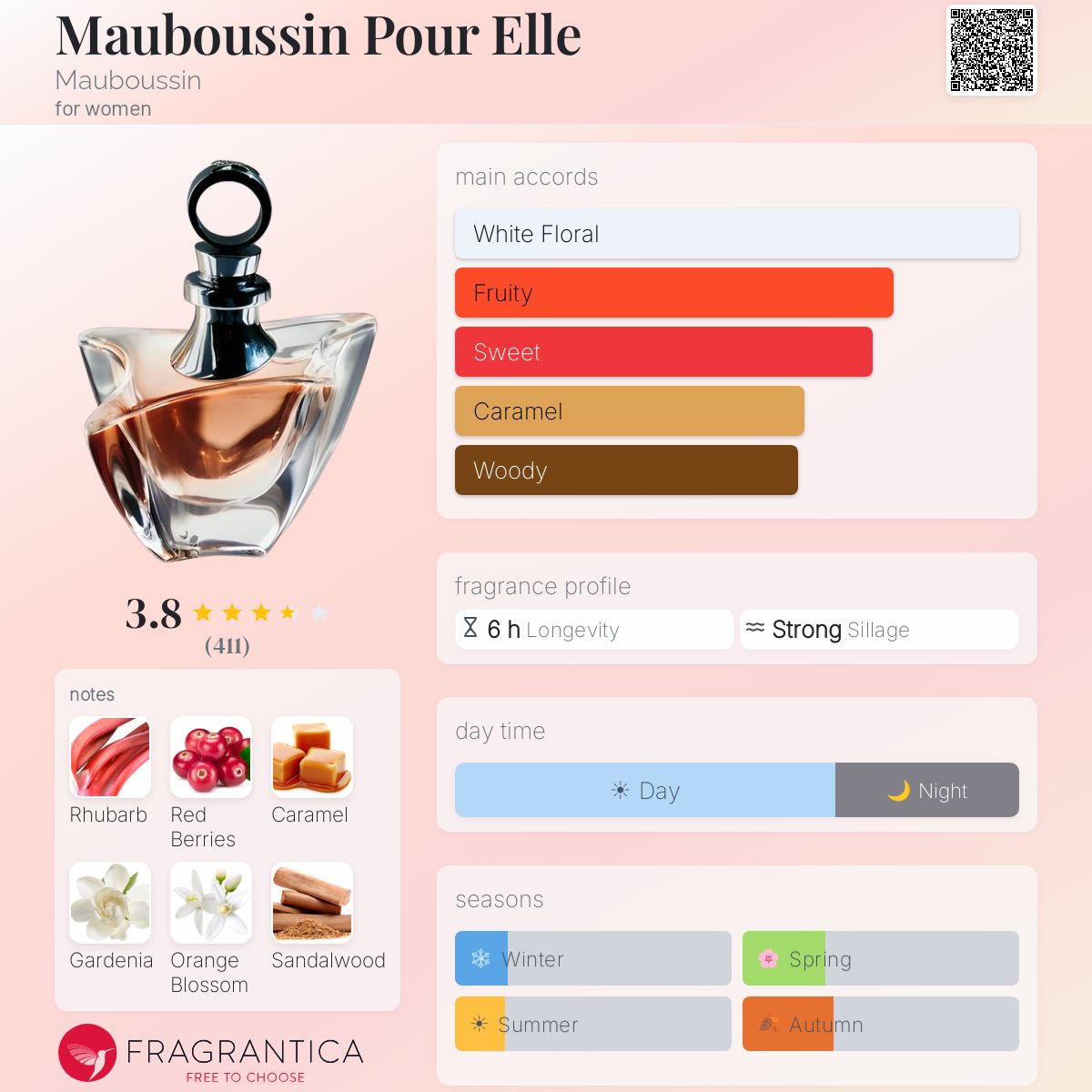 Profile card