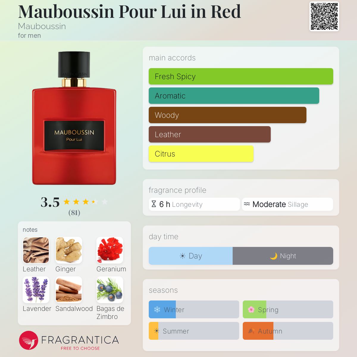 Profile card
