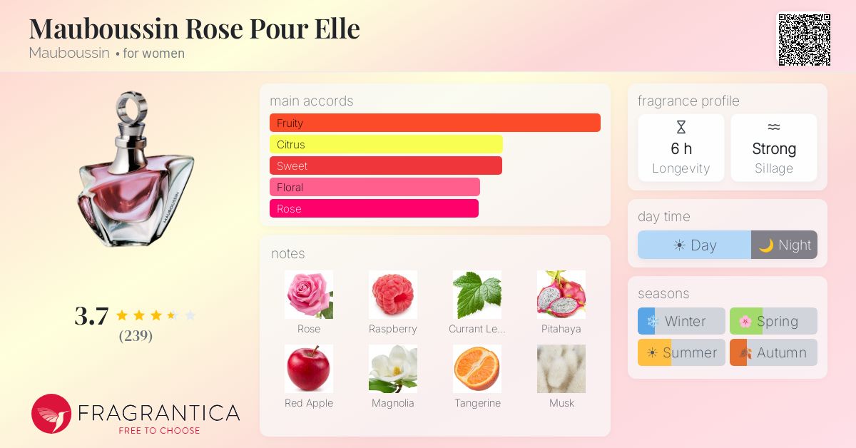 Fragrance card