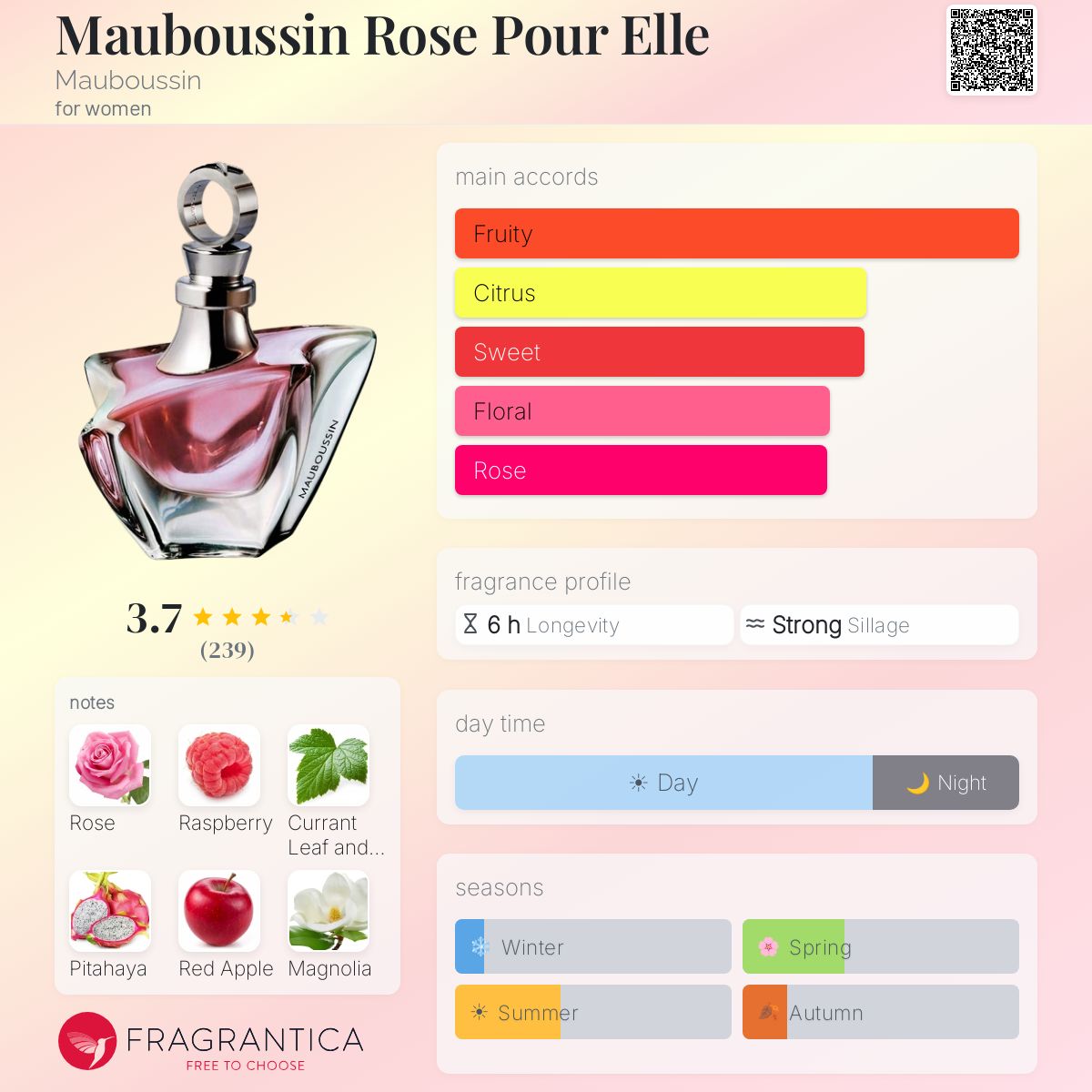 Profile card
