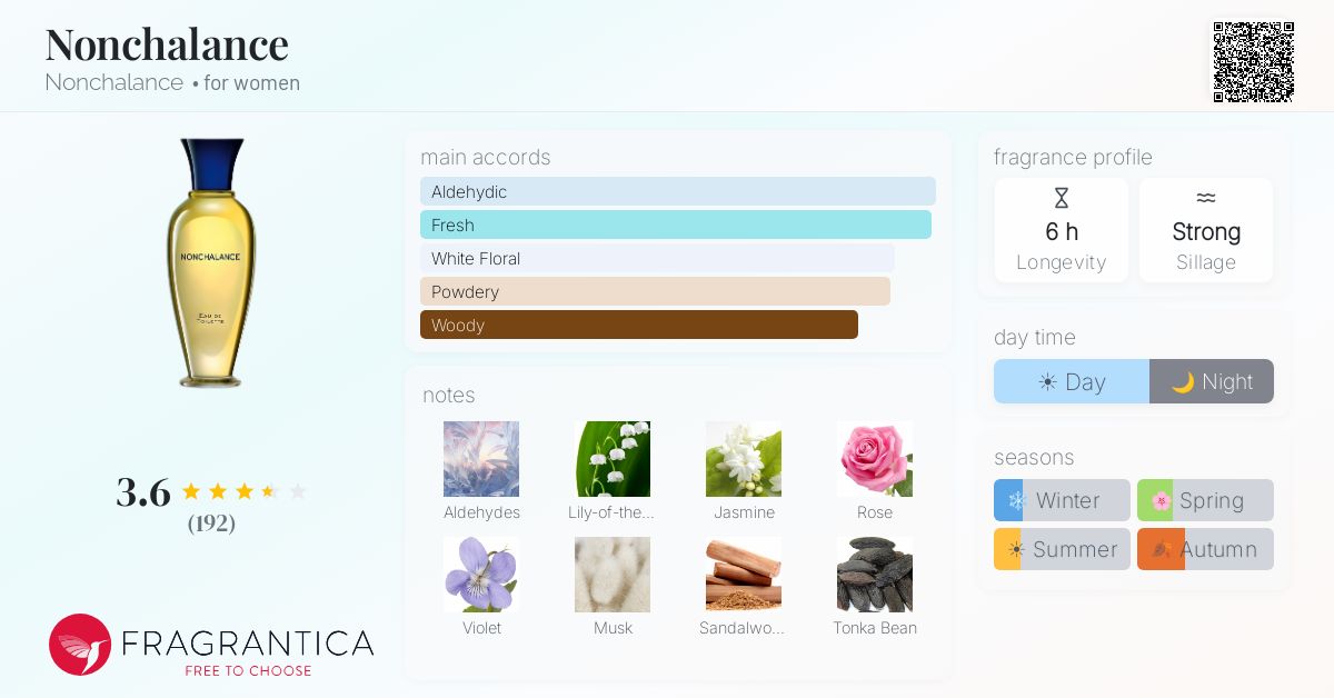 Fragrance card