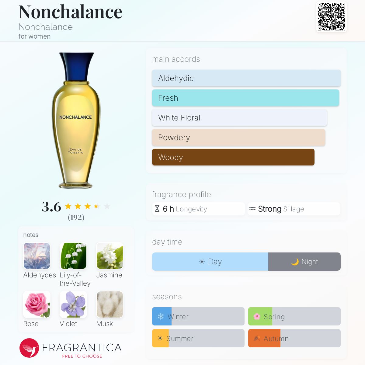 Profile card