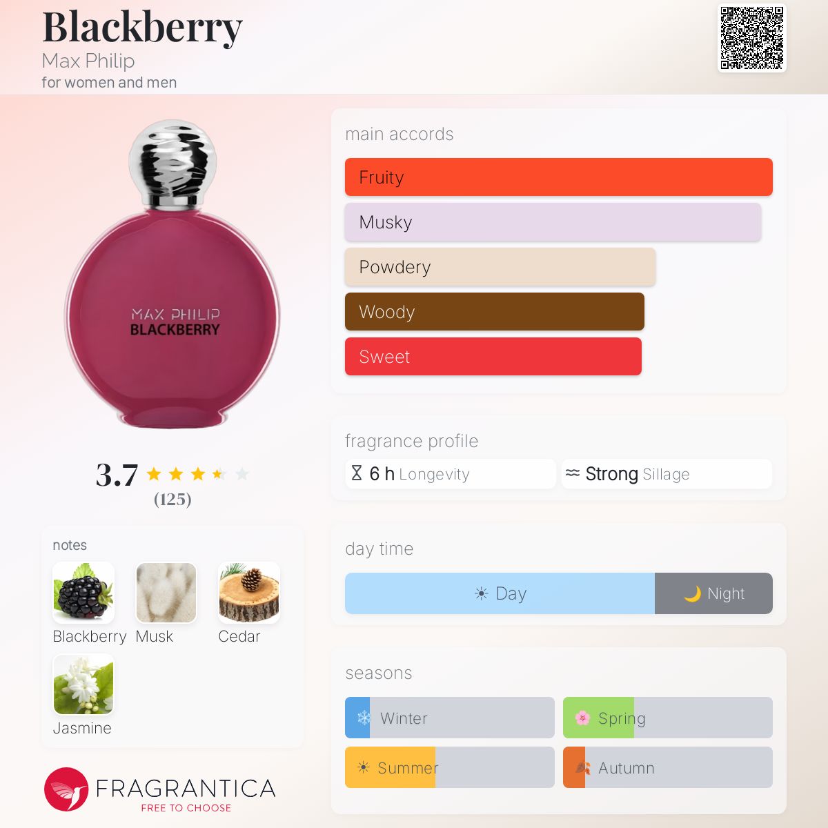 Profile card