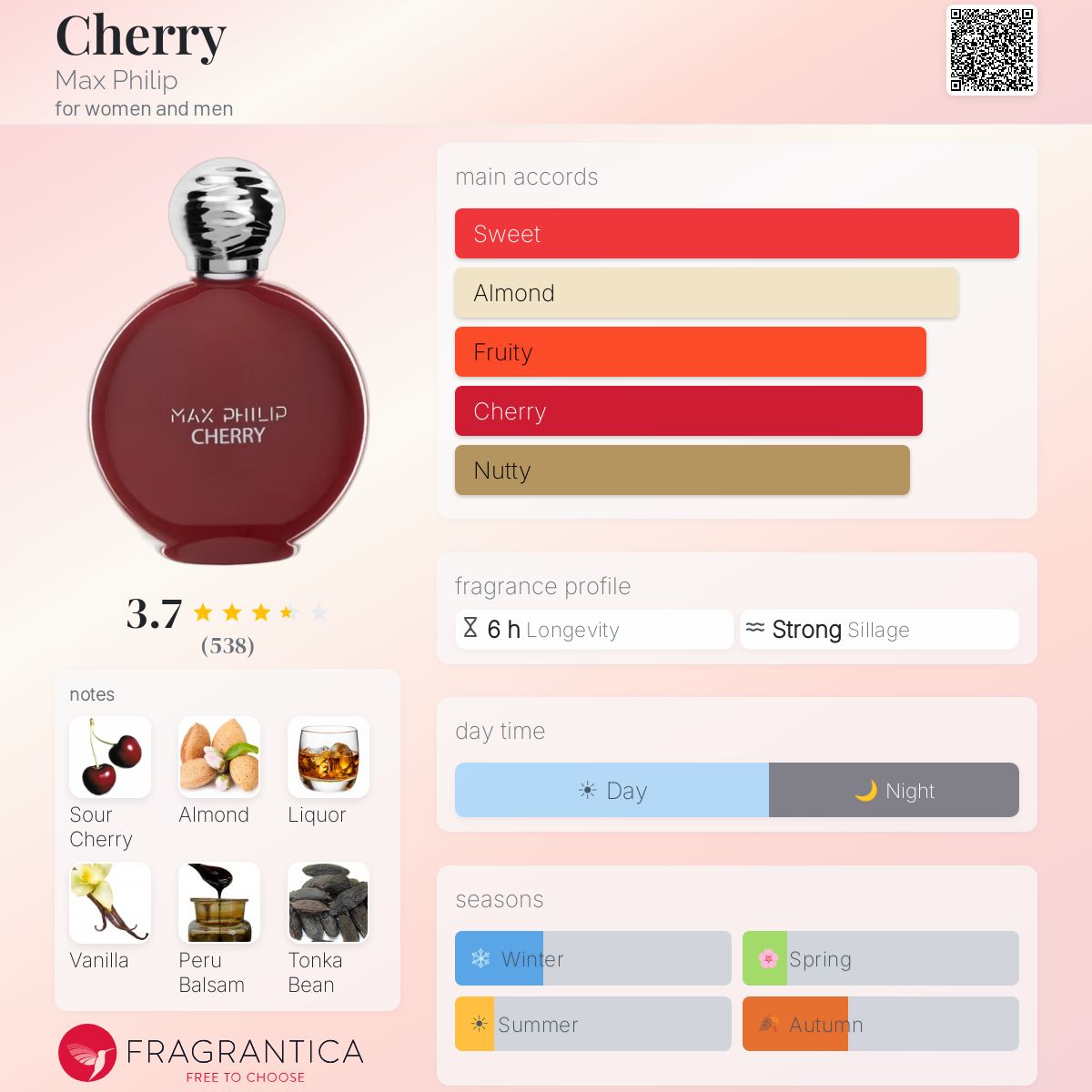 Profile card