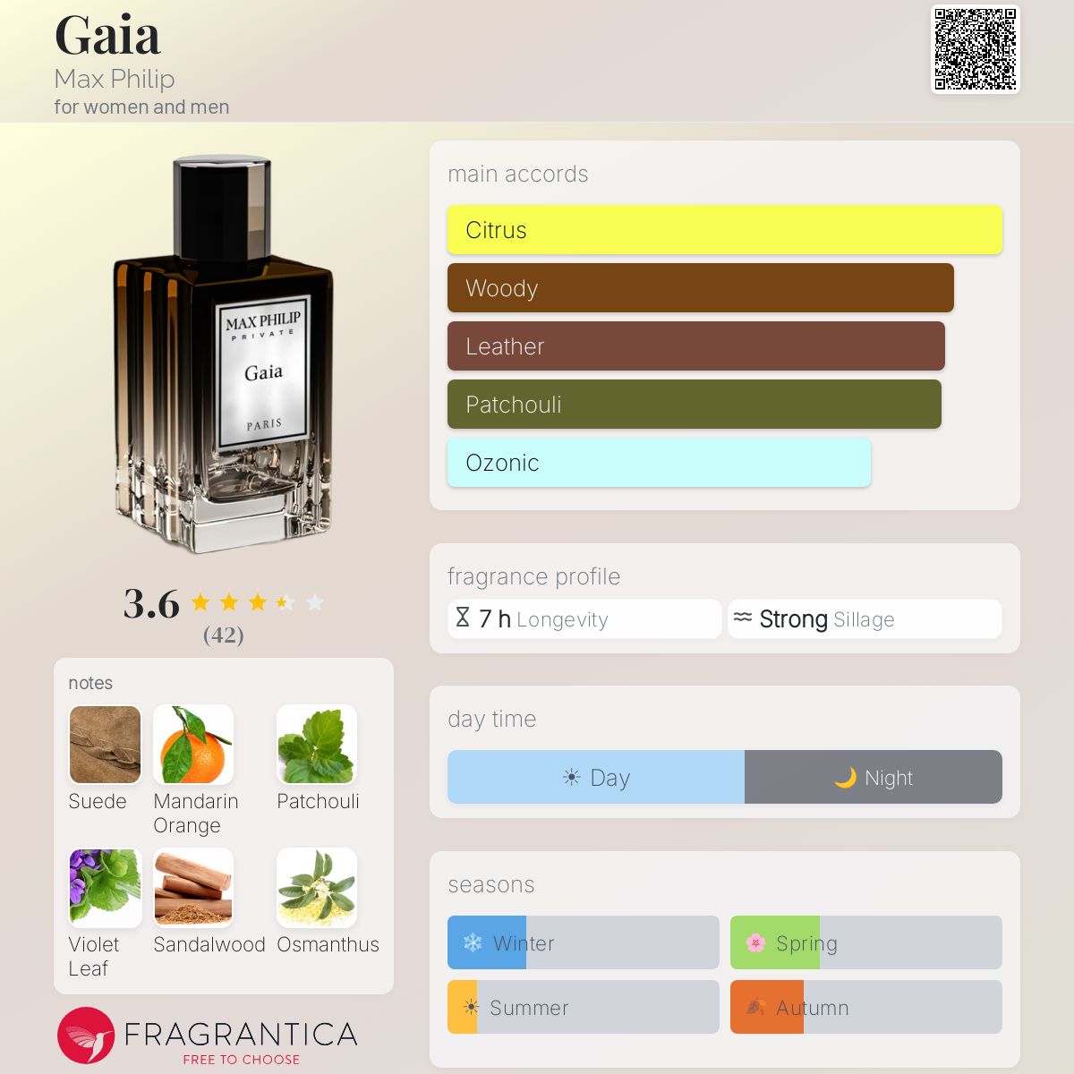 Profile card