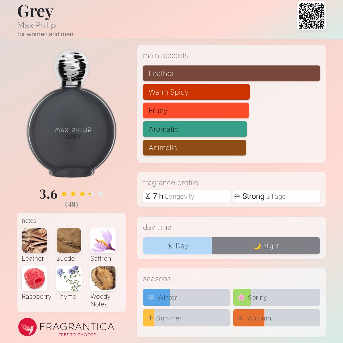 Profile card