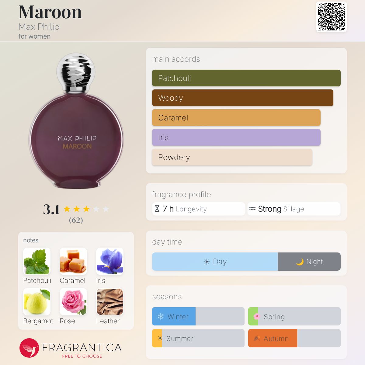 Ficha de perfil