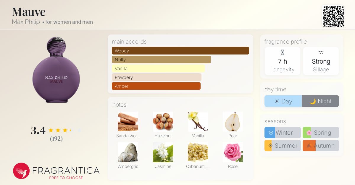 Fragrance card