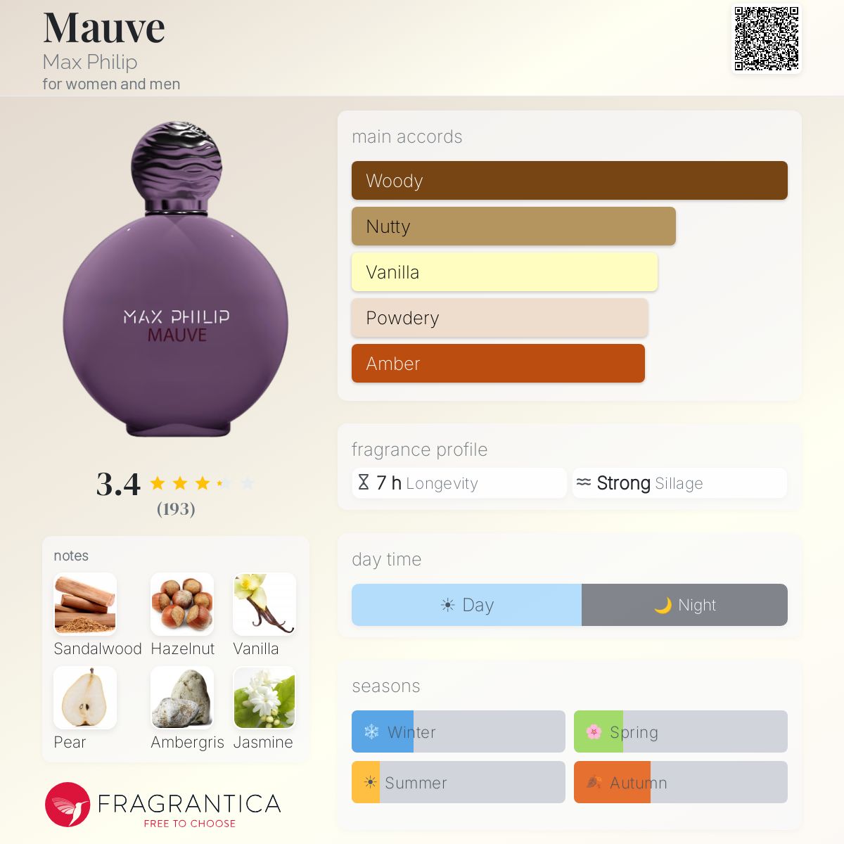 Profile card