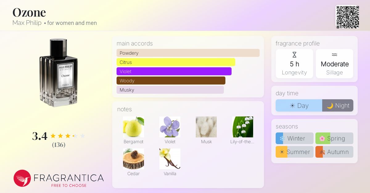 Fragrance card