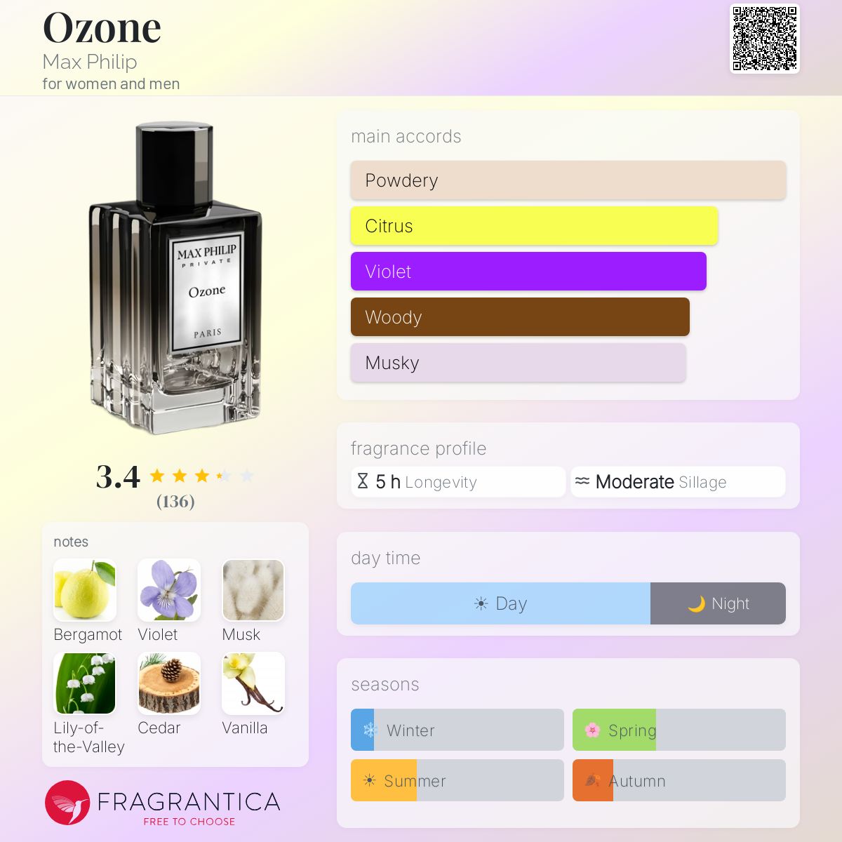 Profile card