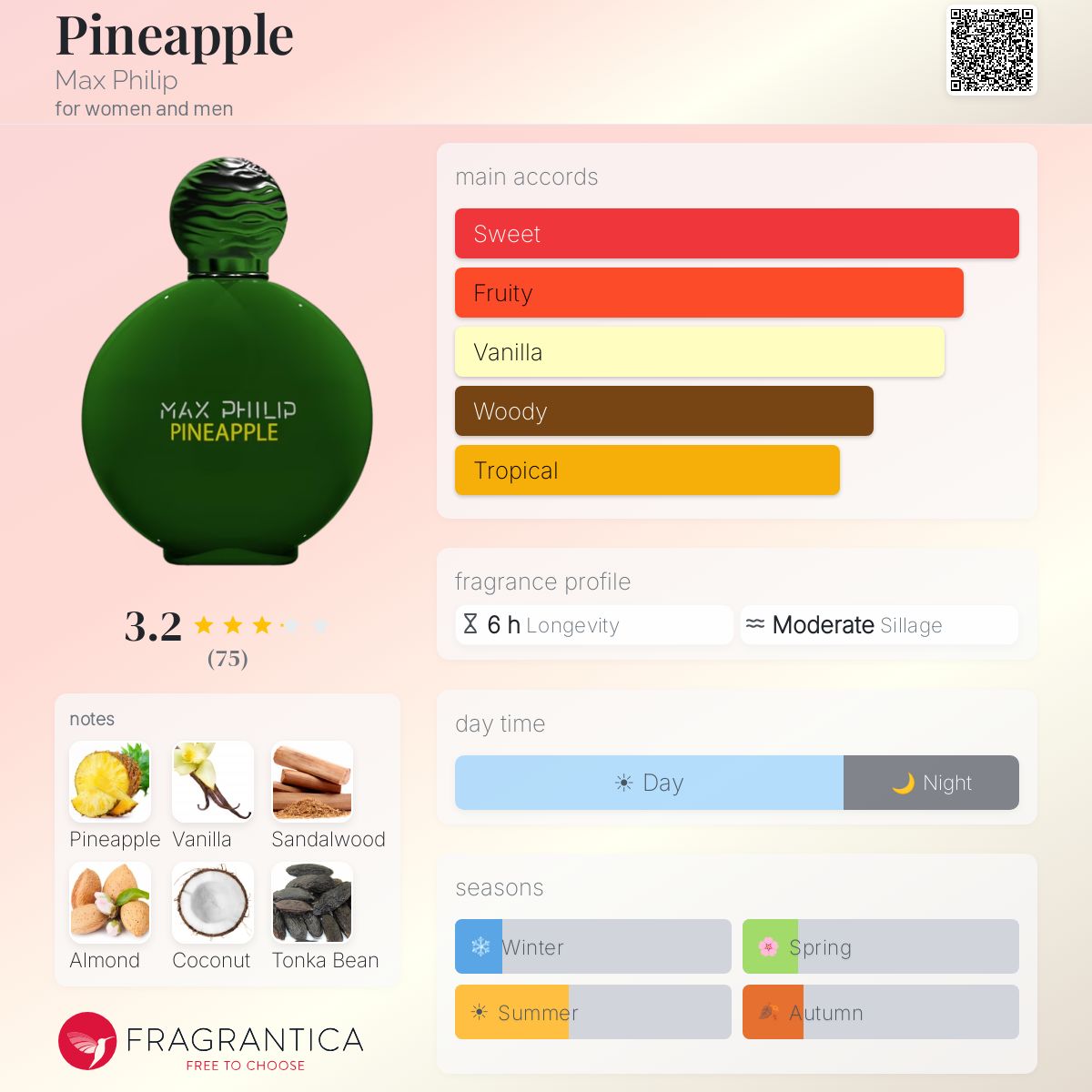 Ficha de perfil
