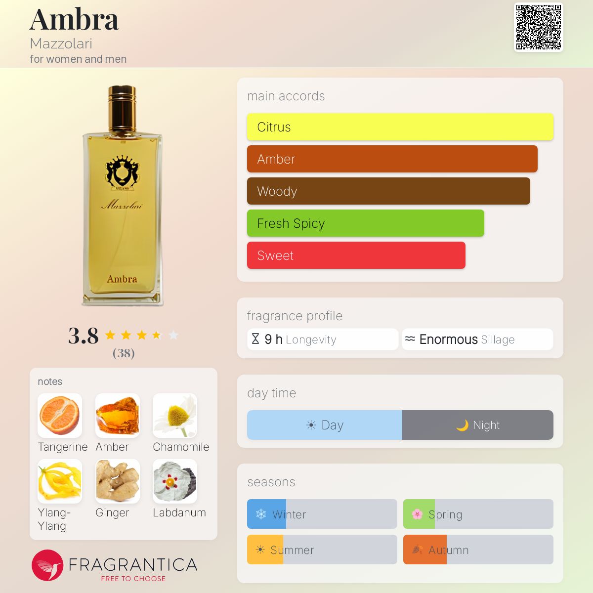 Profile card