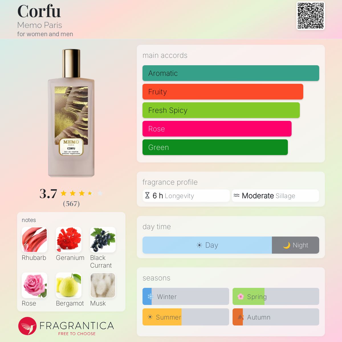 Profile card