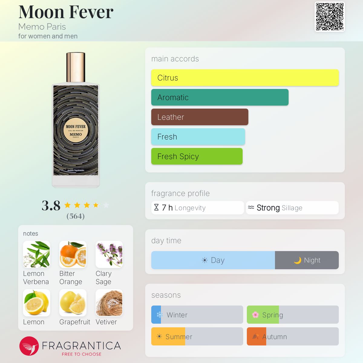 Profile card