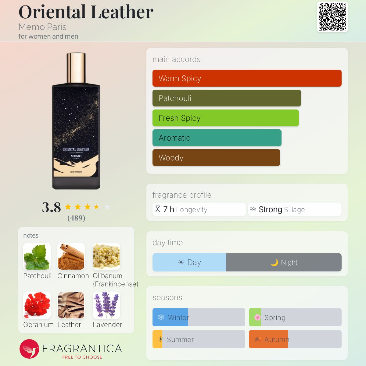 Profile card